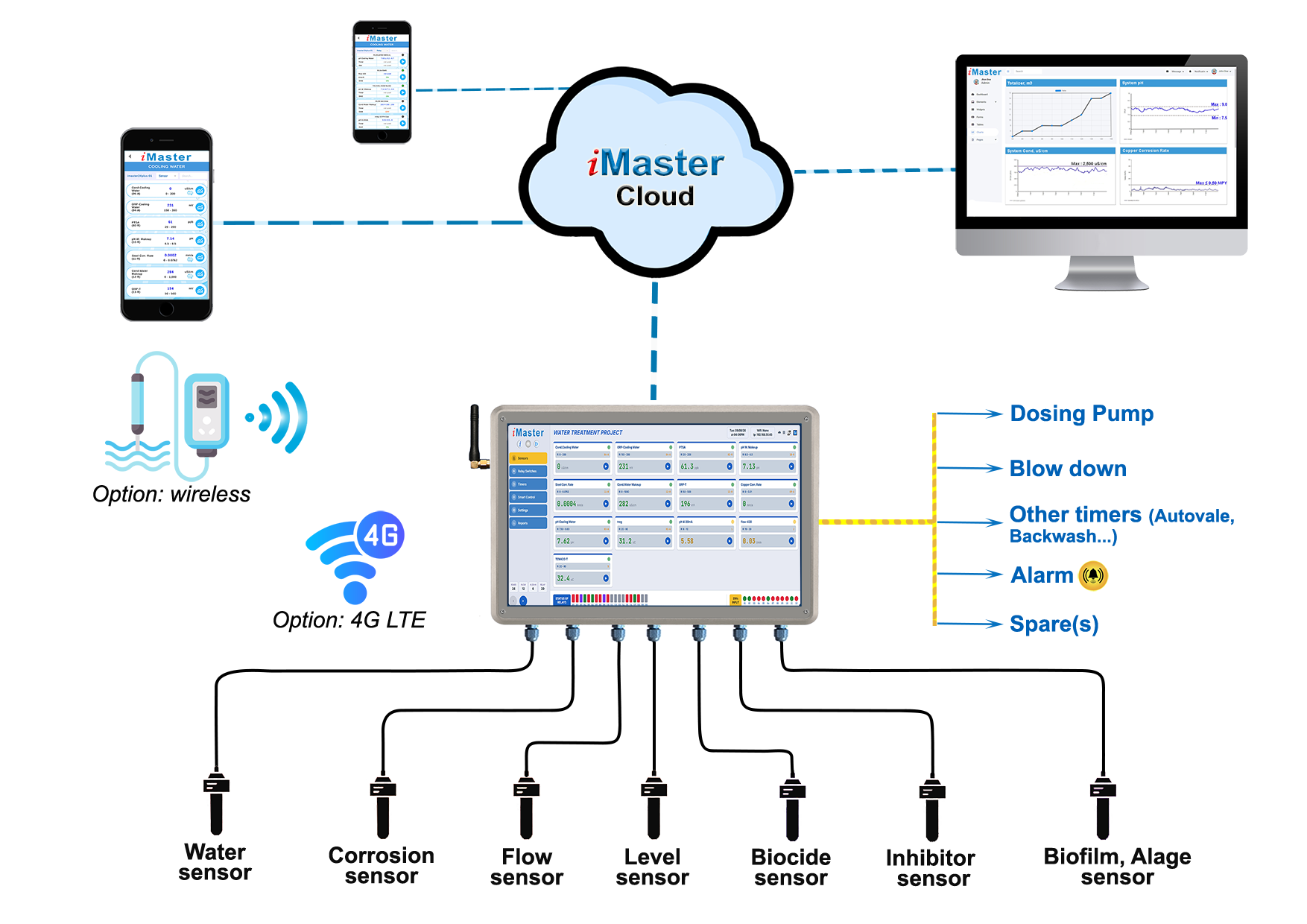 iMaster-24Plus System Schema